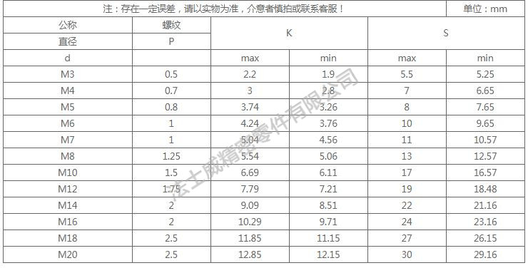 DIN933全牙不銹鋼外六角是不銹鋼緊固件系列中常用的一種，和螺母相配合，使用在對產品有較高的防腐要求和表面光潔度要求較高的地方,不銹鋼外六角螺絲一般有全牙和半牙兩種 ，而半牙的產品則分為粗桿半牙和細桿半牙。生產不銹鋼外六角螺絲材料常用的有SUS304和SUS316兩種。流通的不銹鋼外六角螺絲大部分均為全牙。尺寸規(guī)格2