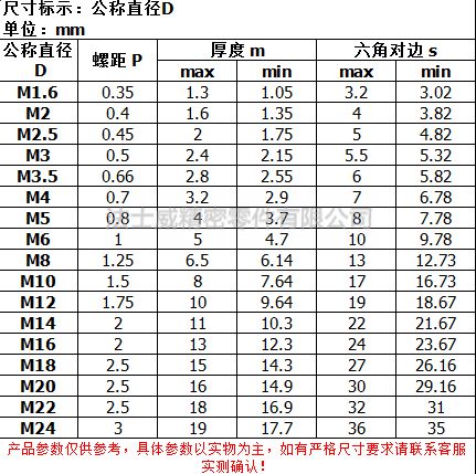 DIN934不銹鋼外六角螺母螺絲帽-規格