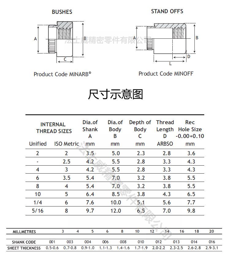 MINARB壓鉚螺母_規格